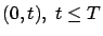 $(0,t),\ t\le T$