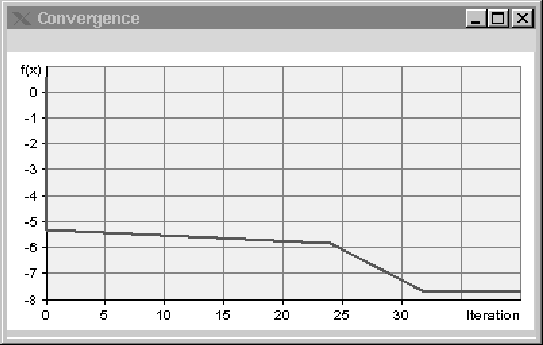 \begin{figure}\centerline{
\epsfig{file=gmjduel.convergence.eps,width=12.0cm}}\end{figure}