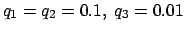 $q_1=q_2=0.1,\ q_3=0.01$