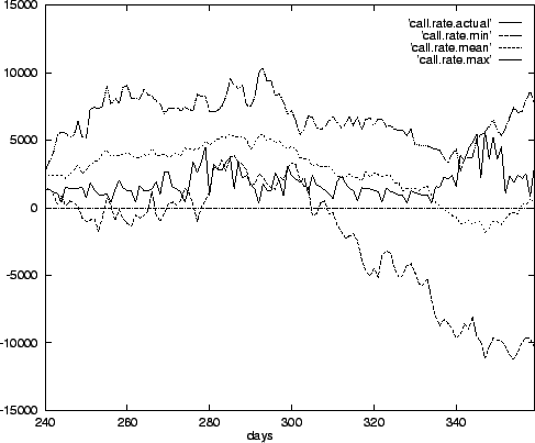 \begin{figure}\centerline{ \epsfig{file=progn.call.eps}
}\protect\end{figure}