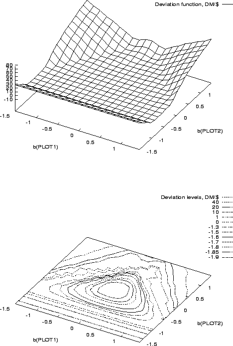 \begin{figure}\centerline{ \epsfig{file=plot.surf.dm.eps, height=8.0cm, width=12...
...{ \epsfig{file=plot.cont.dm.eps, height=8.0cm, width=12cm}
}\protect\end{figure}