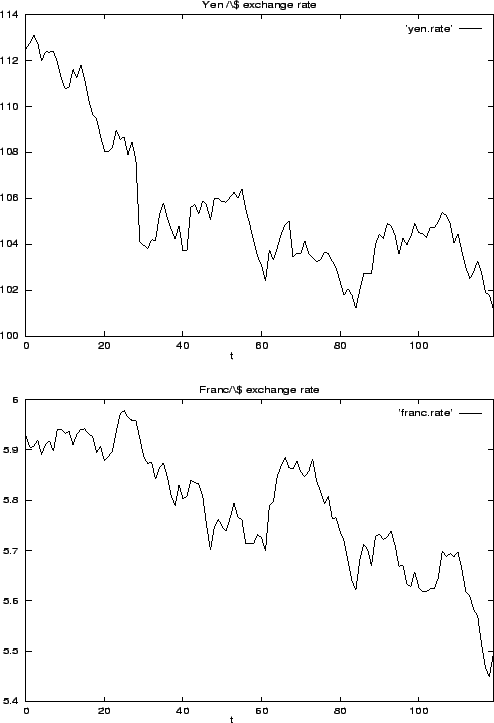\begin{figure}\centerline{ \epsfig{file=yen.rate.eps, height=8.0cm, width=12cm}
...
...ne{ \epsfig{file=franc.rate.eps, height=7.5cm, width=12cm}
}\protect\end{figure}