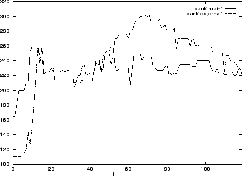 \begin{figure}\centerline{ \epsfig{file=bank.rate.eps, height=8.0cm, width=12cm}
}\protect\end{figure}