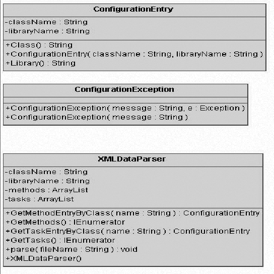 \begin{figure}\centerline{
\epsfig{file=design10.eps,height=12.0cm,width=12.0cm}
}\end{figure}